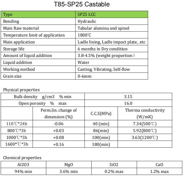 T85-SP25 Castable.jpg